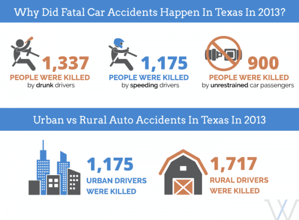 Car Accident Ballinger Tx Car Accident Ballinger Tx