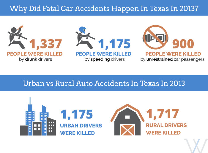 Car Accident Lawyer Fort Worth : Coby L. Wooten, Attorney at Law, P.C. Car Accident Lawyer Fort Worth : Coby L. Wooten, Attorney at Law, P.C.